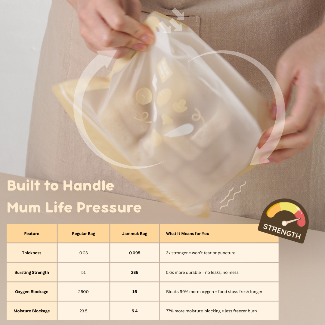 Baby Food Storage Zipper Bag | Double Sealed | Keep Food Fresh | Hygiene | 700ml/1500ml