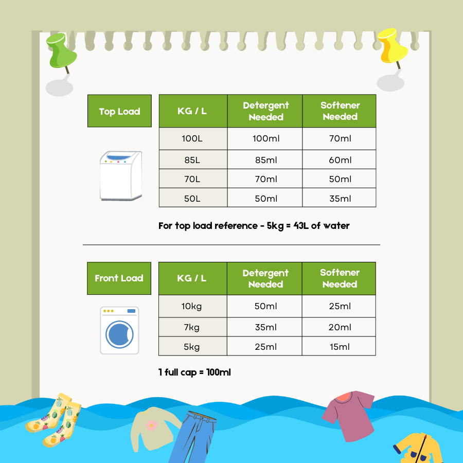 Detergent Softener Original Refill 500ml Bundle | Baby Laundry