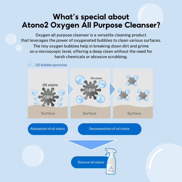 Atono2 - Oxygen All Purpose Cleanser | Safe on sensitive baby skin