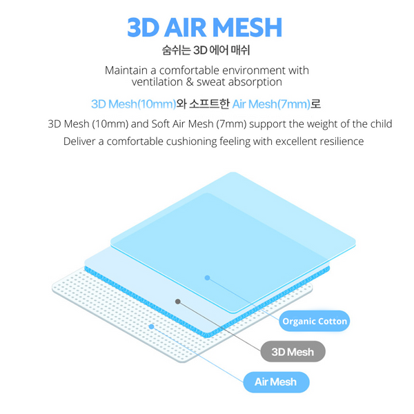 Nature Love Mere - 3D Air Mesh Organic Cool Stroller Liner