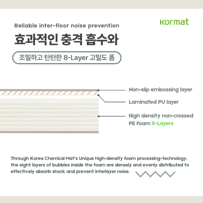 Folding Mat 8 layers high density memory fabric foam | 4cm thickness | 70*200 / 120*200cm