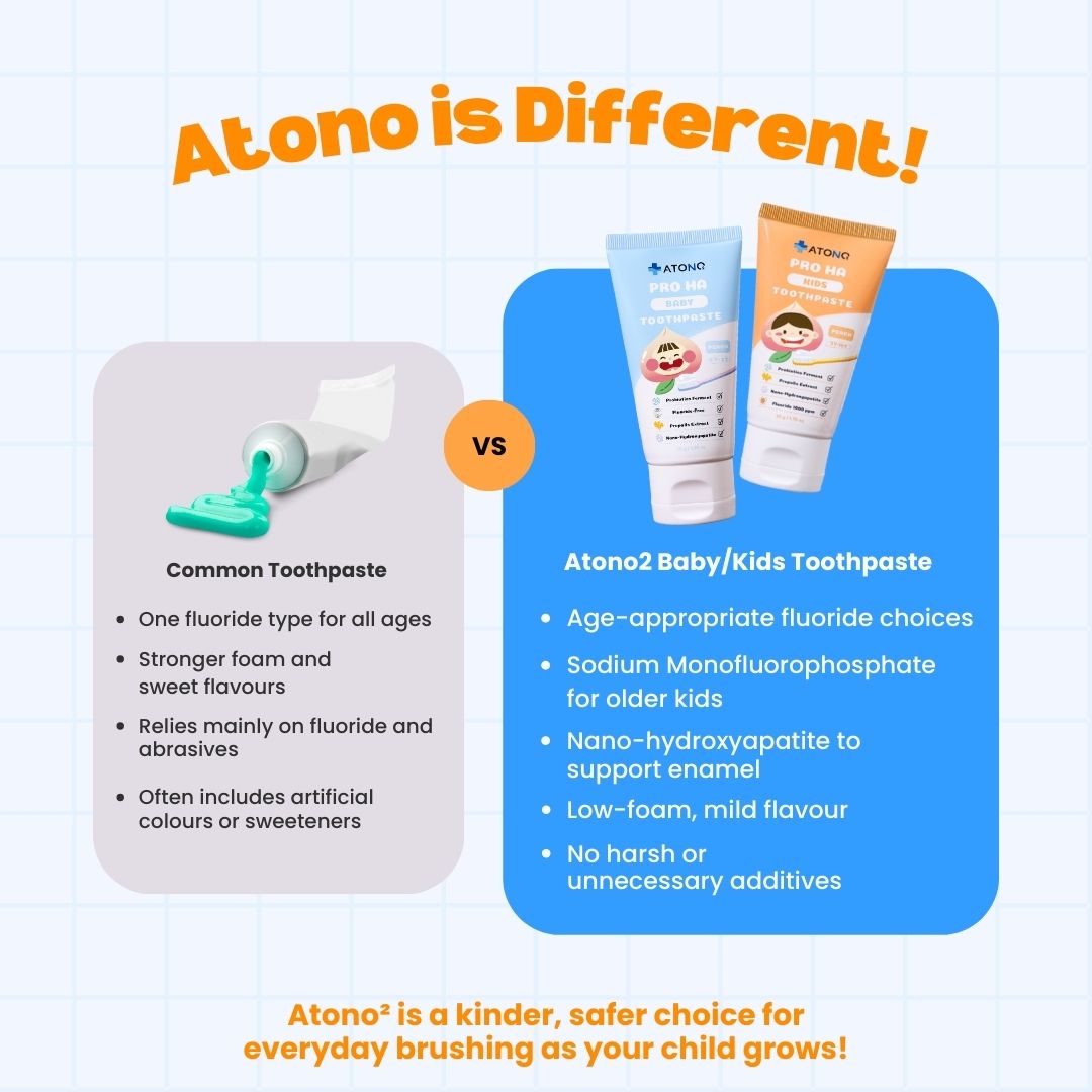 Pro HA Baby Toothpaste | Formulated for Baby