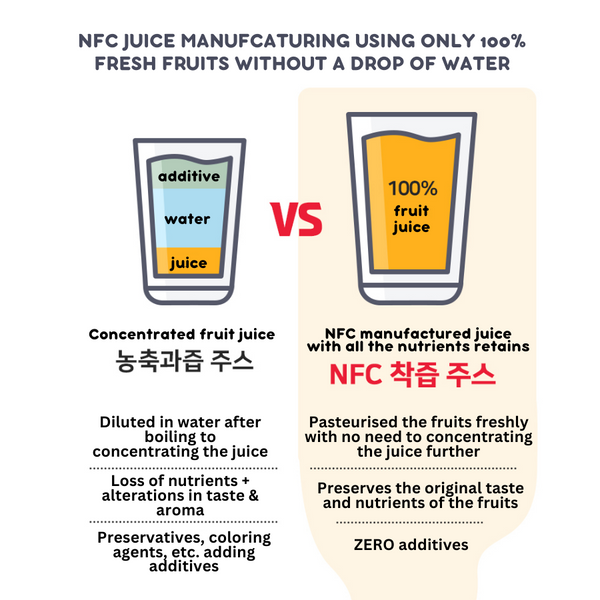 100% Korea Healthy Fruit Juice