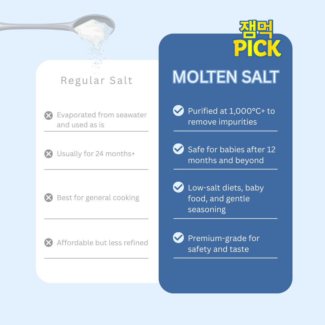 Comparison chart between regular salt and molten salt on a light blue background.