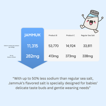 Comparison chart of sodium content for Jammuk salt and regular sea salt with a cartoon character.