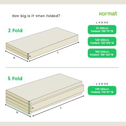 Folding Mat 8 Layers High Density Memory Fabric Foam | 4cm Thickness | Made for Comfort Safety & Durability