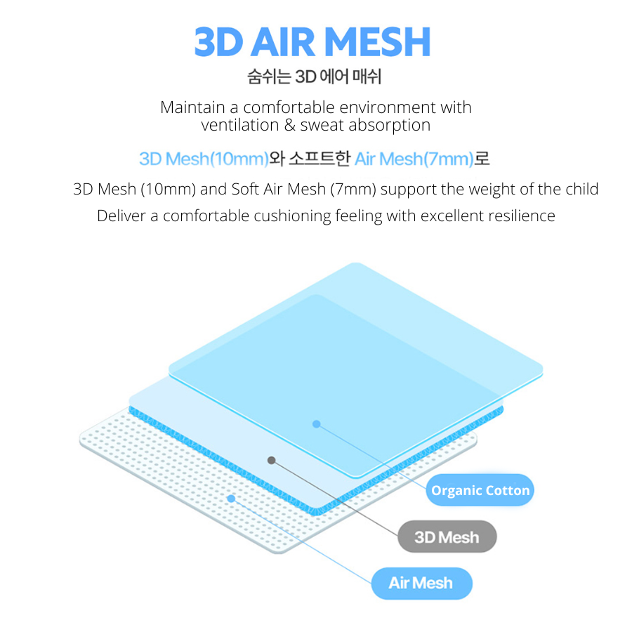 Nature Love Mere 3D Air Mesh Organic Cool Liner for Stroller / Car Seat / High Chair