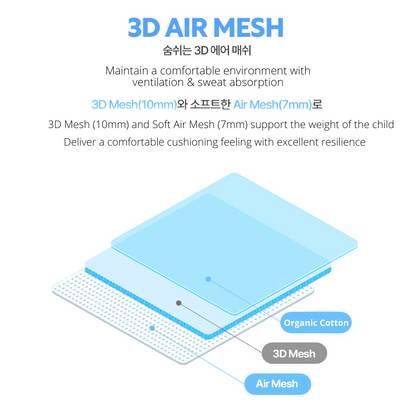 Nature Love Mere 3D Air Mesh Organic Cool Liner for Stroller / Car Seat / High Chair